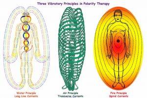 energy principles