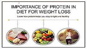 High protein in food